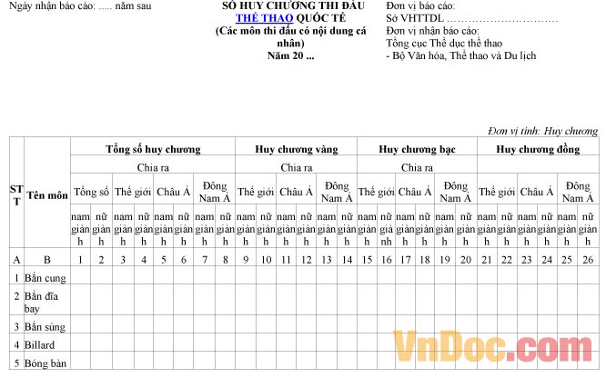Mẫu báo cáo thống kê số huy chương thi đấu thể thao quốc tế