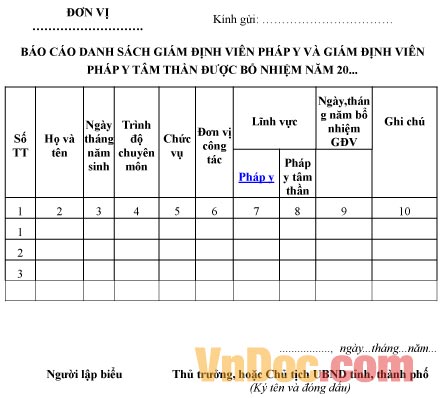Mẫu báo cáo danh sách về giám định viên pháp y tâm thần được bổ nhiệm