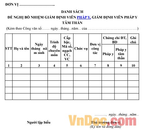 Mẫu danh sách xin bổ nhiệm giám định viên pháp y, pháp y tâm thần