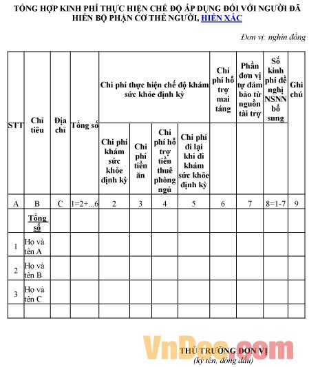 Mẫu bảng tổng hợp kinh phí áp dụng với người đã hiến bộ phận cơ thể người, hiến xác