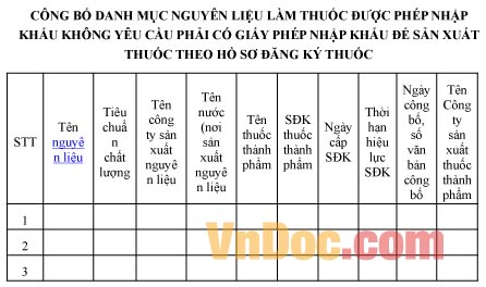 Mẫu bảng danh mục nguyên liệu làm thuốc được phép nhập khẩu