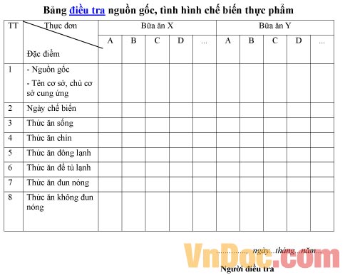 Mẫu bảng ghi chép điều tra nguồn gốc tình hình chế biến thực phẩm