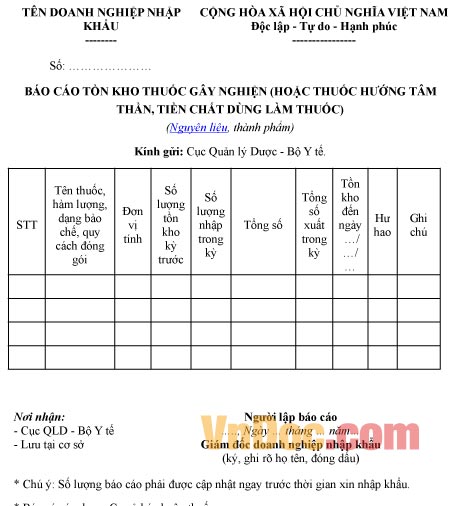 Mẫu báo cáo về việc tồn kho thuốc, tiền chất dùng làm thuốc