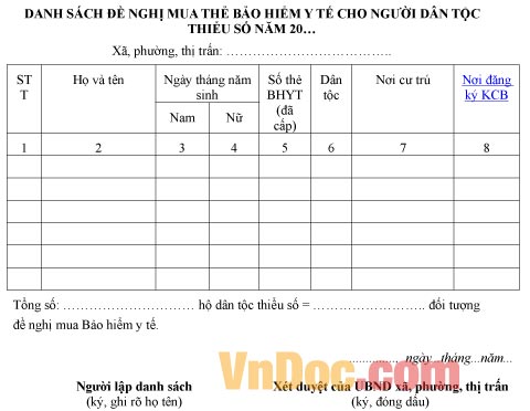 Mẫu danh sách đề nghị mua thẻ bảo hiểm y tế cho người dân tộc thiểu số