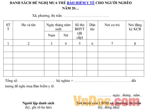 Mẫu danh sách về việc đề nghị mua thẻ bảo hiểm y tế cho người nghèo