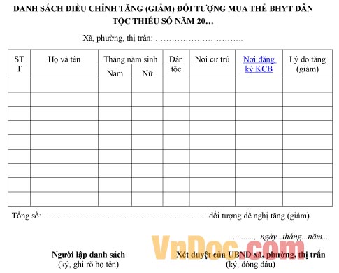 Mẫu danh sách ghi chép điều chỉnh tăng giảm đối tượng mua thẻ BHYT dân tộc thiểu số