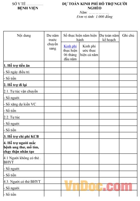 Mẫu bảng dự toán kinh phí hỗ trợ người nghèo