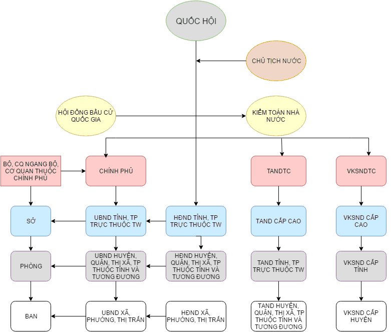 Bộ máy nhà nước là gì
