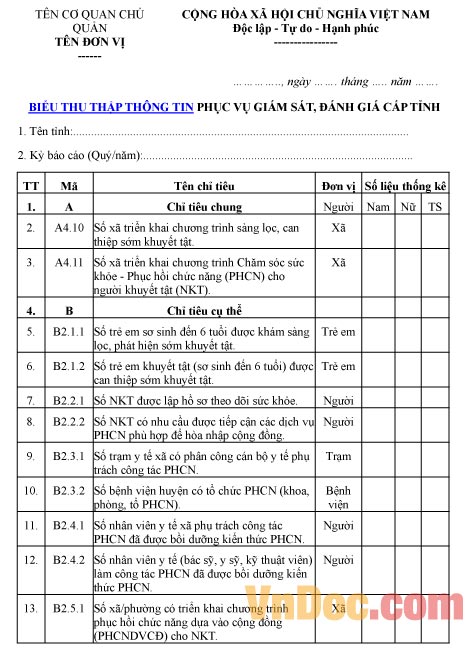 Mẫu thu thập thông tin để phục vụ giám sát, đánh giá cấp tỉnh