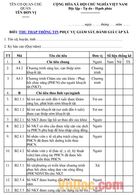 Mẫu thu thập thông tin để phục vụ giám sát, đánh giá cấp xã