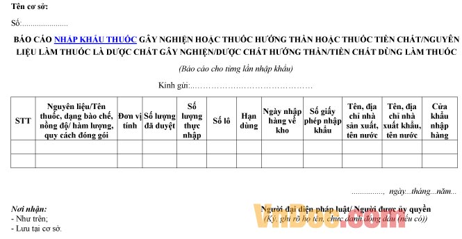 Mẫu báo cáo về việc nhập khẩu thuốc gây nghiện, tiền chất dùng làm thuốc