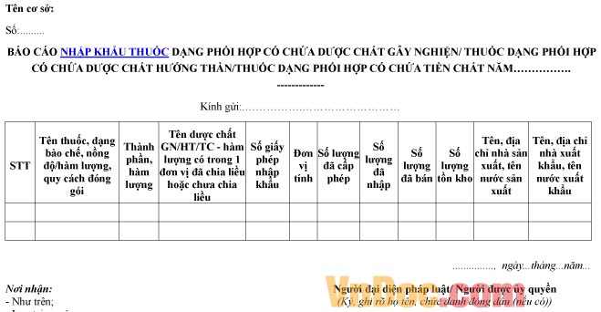 Mẫu báo cáo về việc nhập khẩu thuốc dạng phối hợp