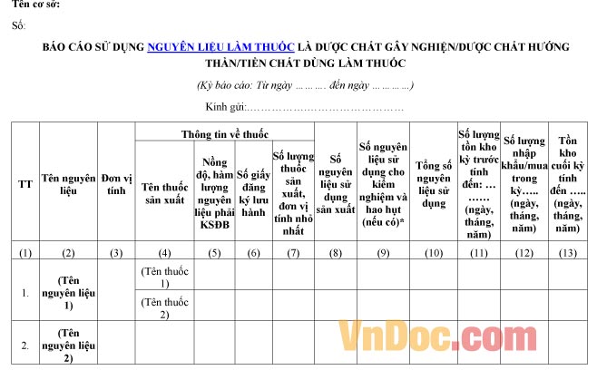 Mẫu báo cáo về việc sử dụng nguyên liệu làm thuốc