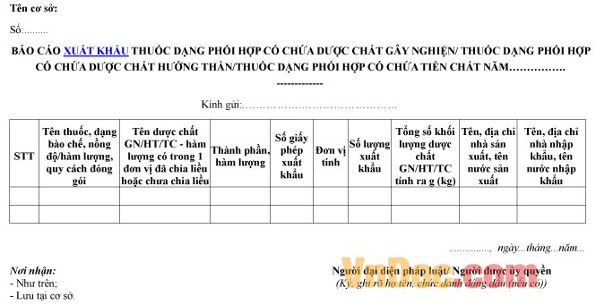 Mẫu báo cáo về việc xuất khẩu thuốc dạng phối hợp