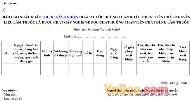 Mẫu báo cáo về việc xuất khẩu thuốc gây nghiện, tiền chất dùng làm thuốc