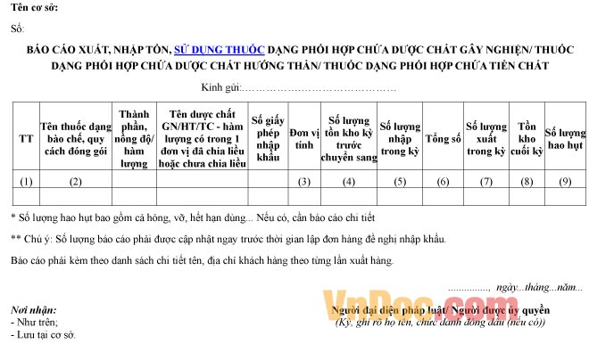 Mẫu báo cáo về việc xuất, nhập tồn, sử dụng thuốc dạng phối hợp