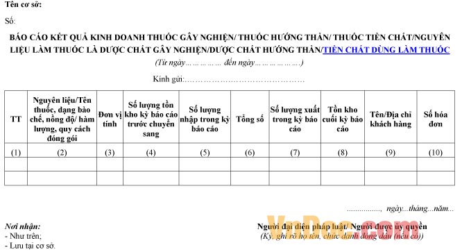 Mẫu báo cáo về kết quả kinh doanh thuốc, tiền chất dùng làm thuốc