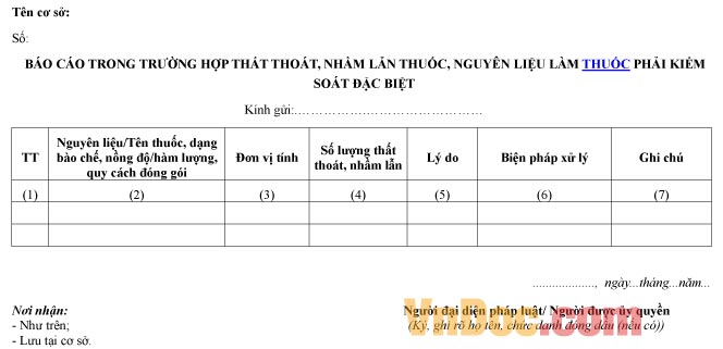 Mẫu báo cáo về trường hợp thất thoát, nhầm lẫn thuốc
