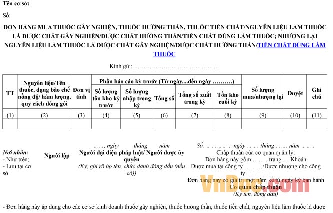 Mẫu đơn hàng về việc mua thuốc, tiền chất dùng làm thuốc