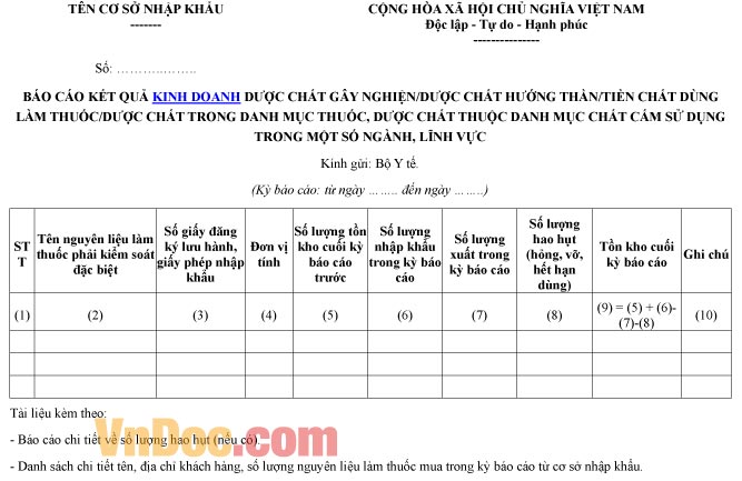 Mẫu báo cáo về kết quả kinh doanh dược chất