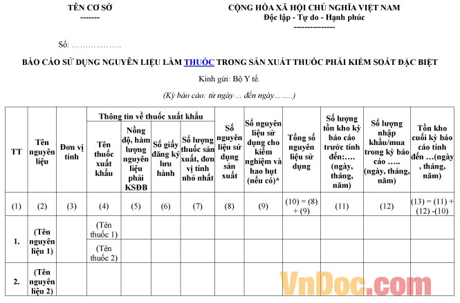 Mẫu báo cáo về việc sử dụng nguyên liệu làm thuốc trong sản xuất thuốc phải kiểm soát đặc biệt