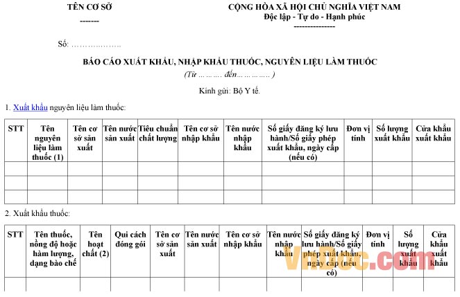 Mẫu báo cáo về việc xuất khẩu, nhập khẩu thuốc, nguyên liệu làm thuốc