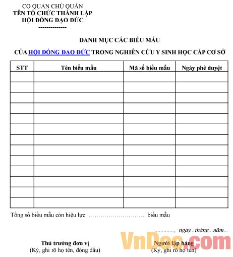 Mẫu bảng danh mục các biểu mẫu của hội đồng đạo đức