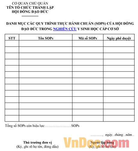 Mẫu bảng danh mục các quy trình thực hành chuẩn của hội đồng đạo đức