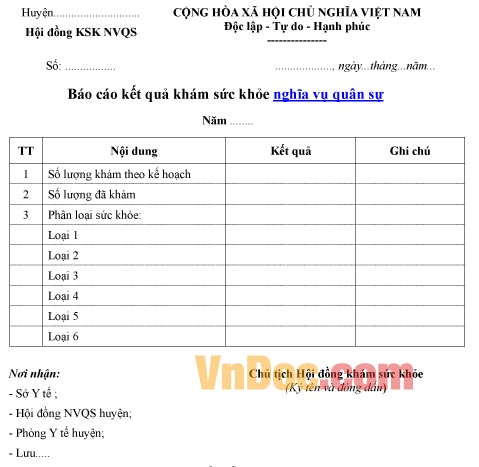 Mẫu báo cáo về kết quả khám sức khỏe nghĩa vụ quân sự