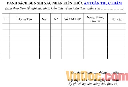 Mẫu danh sách ghi chép đề nghị xác nhận kiến thức an toàn thực phẩm