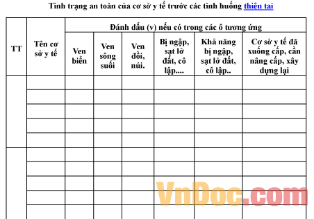 Mẫu bảng ghi chép báo cáo tình trạng an toàn của cơ sở y tế trước các tình huống thiên tai