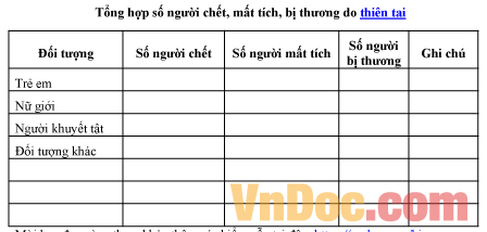Mẫu bảng ghi chép tổng hợp số người chết, mất tích, bị thương do thiên tai
