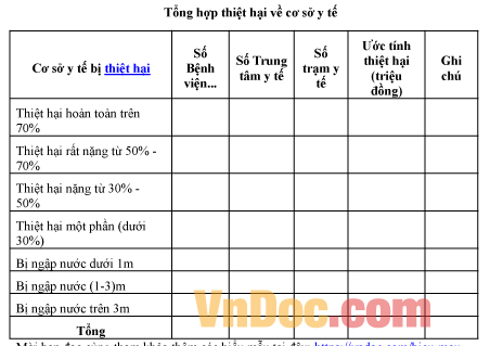 Mẫu bảng ghi chép tổng hợp thiệt hại về cơ sở y tế