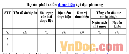 Mẫu dự án về việc phát triển dược liệu tại địa phương