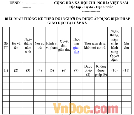 Mẫu bảng ghi chép thống kê theo dõi người đã được áp dụng biện pháp giáo dục tại cấp xã