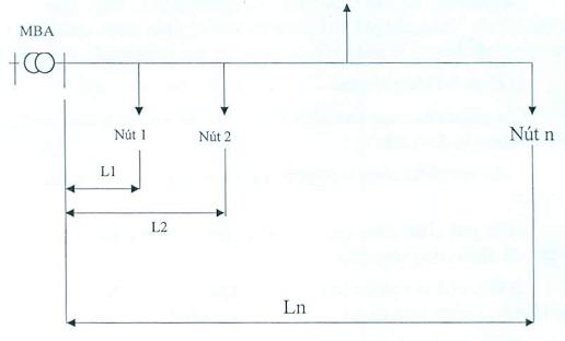 thông tư 24 BCT 2018