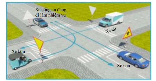 Câu hỏi dự thi an toàn giao thông