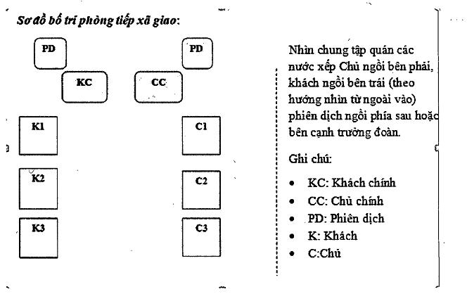 Quyết định 31 tchq