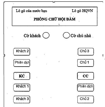 Quyết định 31 của TCHQ