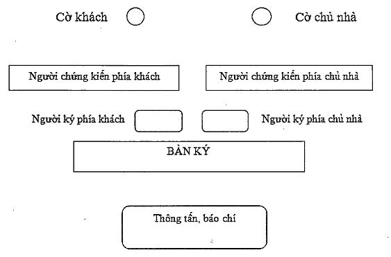 Quyết định 31/QĐ-TCHQ