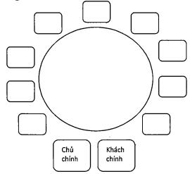 Quyết định 31 của TCHQ 2019