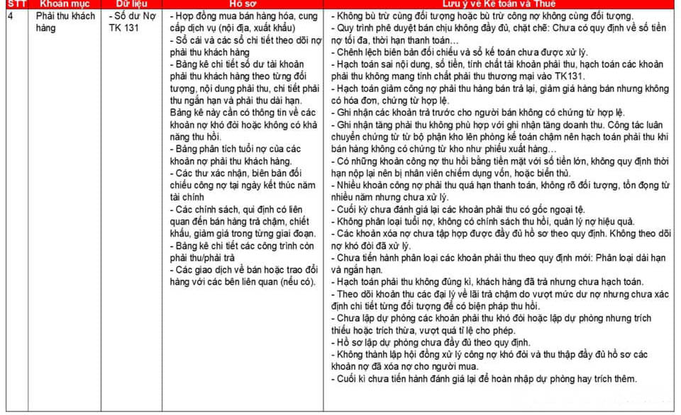 Báo cáo tài chính theo thông tư 200