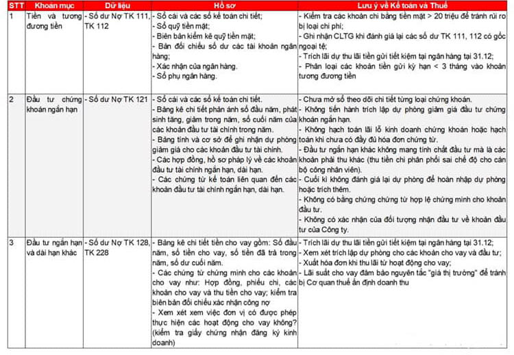 Cách lập báo cáo tài chính theo thông tư 200