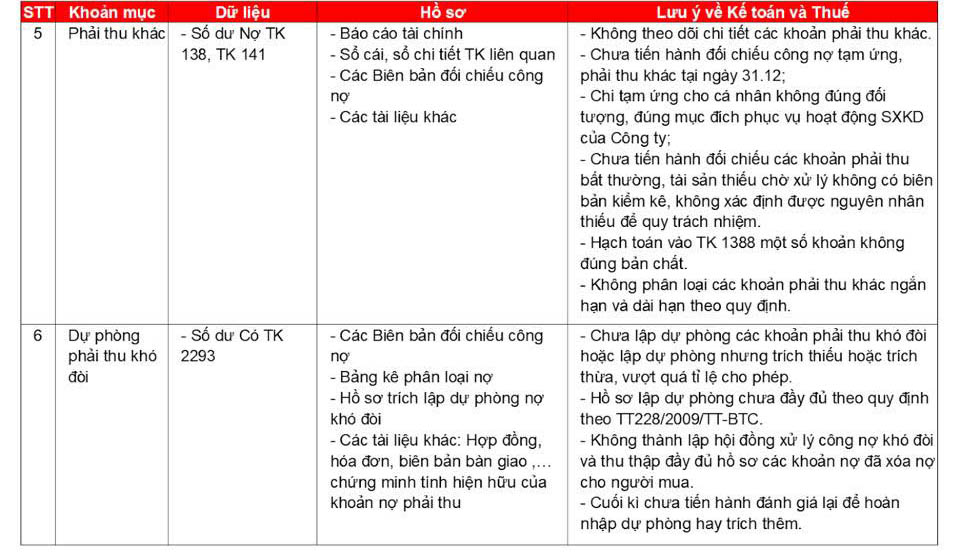 Lập báo cáo tài chính