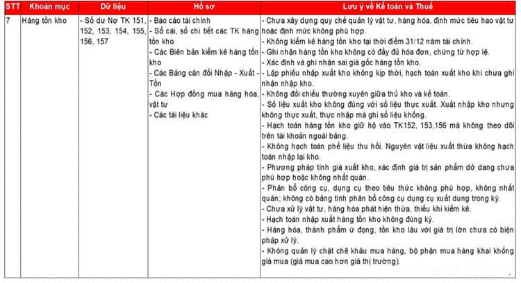Lập báo cáo tài chính thông tư 200
