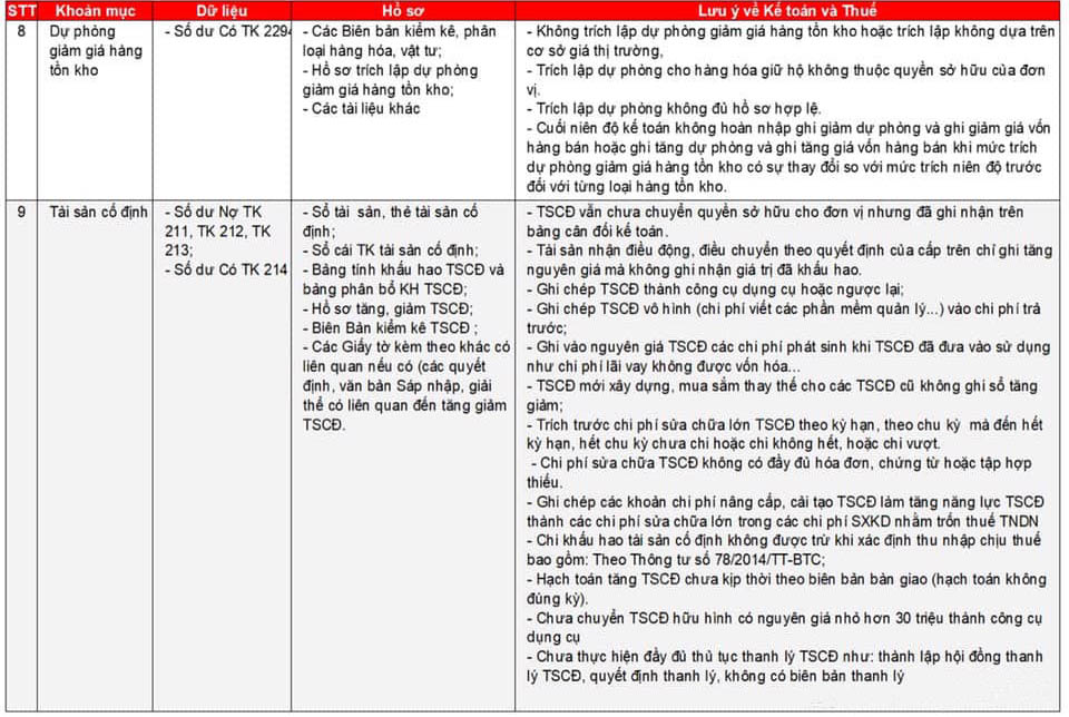 Lập báo cáo tài chính theo thông tư 200