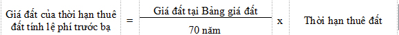 nghị định 20/2019/nđ-cp