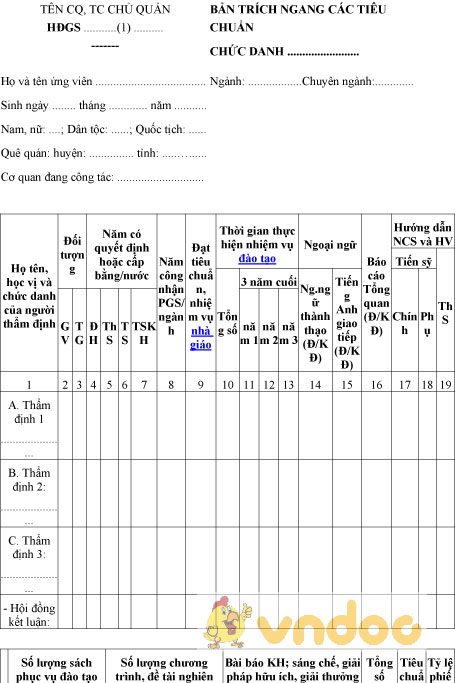 Mẫu bản trích ngang các tiêu chuẩn tại Hội đồng giáo sư cơ sở
