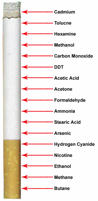 Ảnh tác hại thuốc lá