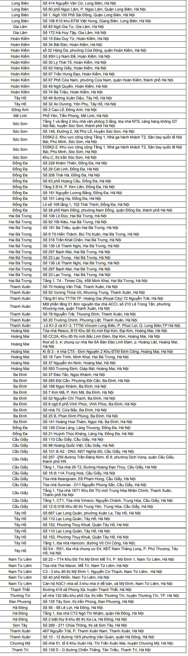 Danh sách phòng giao dịch Techcombank hà Nội